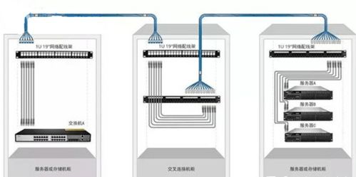 配線架連接全指南 從基礎到交換機部署的數碼網絡交換實踐